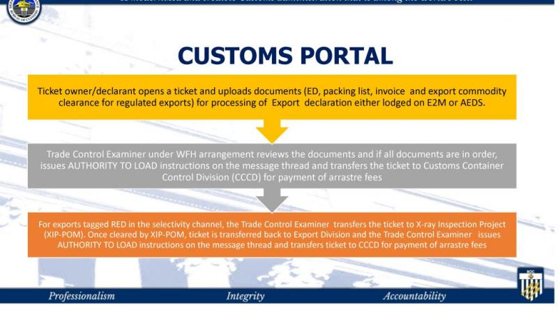 BOC BORDER REGULATIONS AND COMPLIANCE – Bureau Of Customs