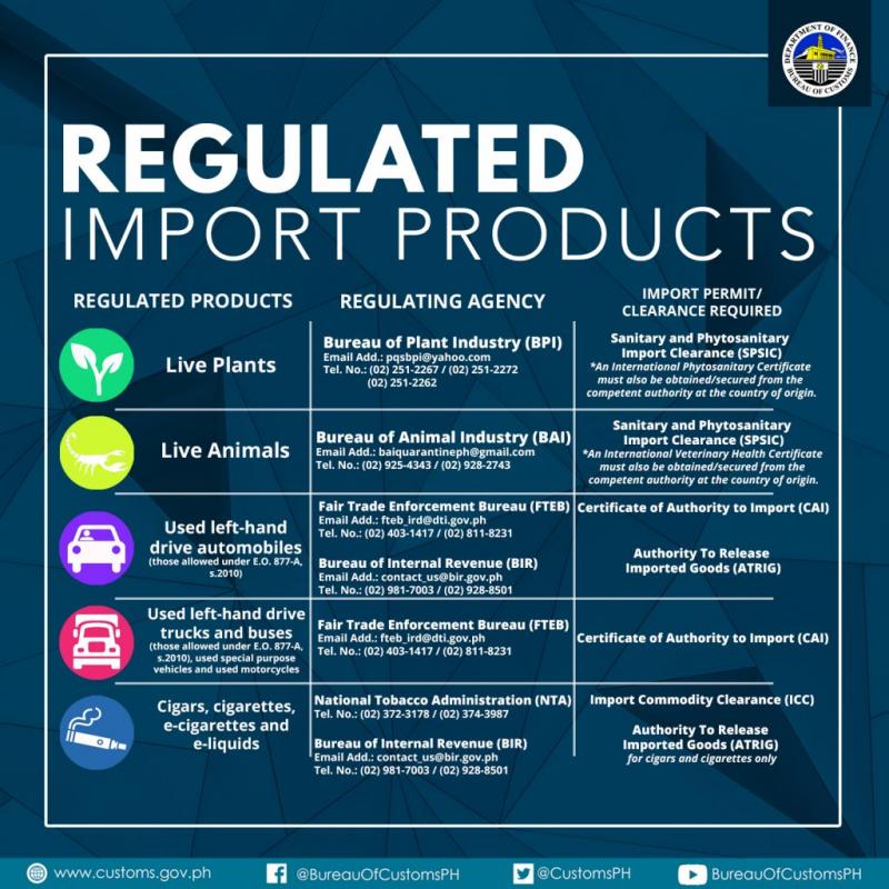 regulated import products-1024x1024
