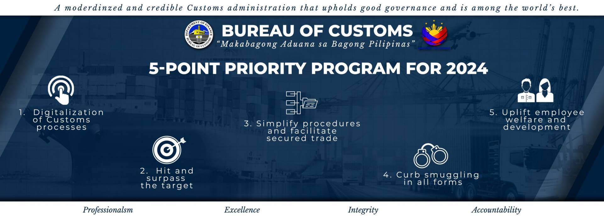 Academe – Bureau of Customs